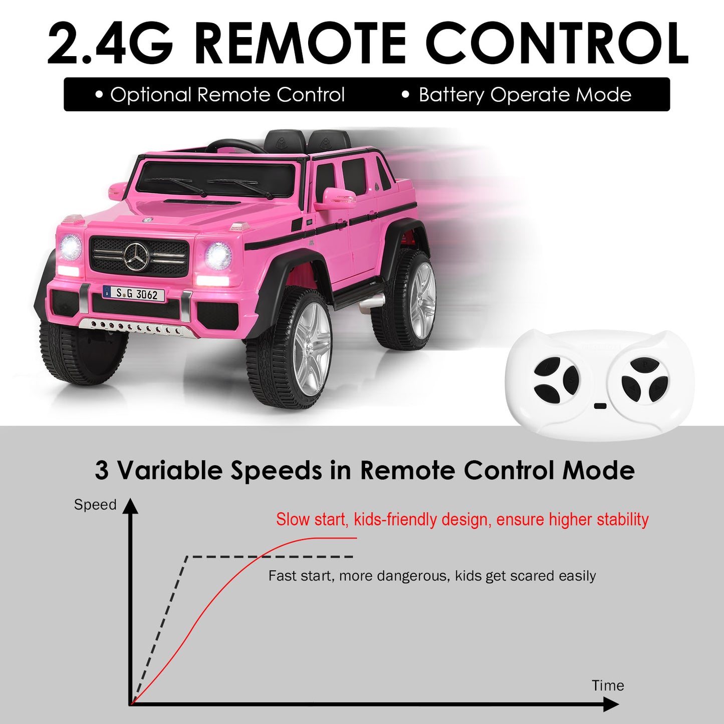 Infans 12V Licensed Mercedes-Benz Kids Ride On Car RC Motorized Vehicles w/ Trunk Pink